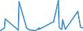CN 72230099 /Exports /Unit = Prices (Euro/ton) /Partner: Equat.guinea /Reporter: Eur27_2020 /72230099:Wire of Stainless Steel, in Coils, Containing by Weight < 2,5% Nickel (Excl. Such Products Containing 13% to 25% Chromium and 3,5% to 6% Aluminium, and Bars and Rods)