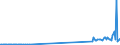 KN 72241010 /Exporte /Einheit = Preise (Euro/Tonne) /Partnerland: Lettland /Meldeland: Eur27_2020 /72241010:RohblÃ¶cke `ingots` und Andere Rohformen, aus Werkzeugstahl