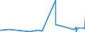 KN 72241010 /Exporte /Einheit = Preise (Euro/Tonne) /Partnerland: Marokko /Meldeland: Eur27_2020 /72241010:RohblÃ¶cke `ingots` und Andere Rohformen, aus Werkzeugstahl