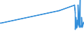 KN 72241010 /Exporte /Einheit = Preise (Euro/Tonne) /Partnerland: Groenland /Meldeland: Eur27_2020 /72241010:RohblÃ¶cke `ingots` und Andere Rohformen, aus Werkzeugstahl