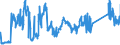 KN 72249002 /Exporte /Einheit = Preise (Euro/Tonne) /Partnerland: Frankreich /Meldeland: Eur27_2020 /72249002:Halbzeug aus Werkzeugstahl