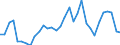CN 72249002 /Exports /Unit = Prices (Euro/ton) /Partner: United Kingdom(Excluding Northern Ireland) /Reporter: Eur27_2020 /72249002:Semi-finished Products of Tool Steel