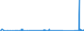CN 72249002 /Exports /Unit = Prices (Euro/ton) /Partner: Turkey /Reporter: Eur27_2020 /72249002:Semi-finished Products of Tool Steel