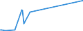 KN 72249003 /Exporte /Einheit = Preise (Euro/Tonne) /Partnerland: Niederlande /Meldeland: Europäische Union /72249003:Halbzeug aus Schnellarbeitsstahl, mit Quadratischem Oder Rechteckigem Querschnitt, Warm Vorgewalzt Oder Stranggegossen, mit Einer Breite von < dem Zweifachen der Dicke