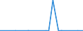 KN 72249003 /Exporte /Einheit = Preise (Euro/Tonne) /Partnerland: Italien /Meldeland: Eur27_2020 /72249003:Halbzeug aus Schnellarbeitsstahl, mit Quadratischem Oder Rechteckigem Querschnitt, Warm Vorgewalzt Oder Stranggegossen, mit Einer Breite von < dem Zweifachen der Dicke