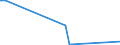 KN 72249003 /Exporte /Einheit = Preise (Euro/Tonne) /Partnerland: Daenemark /Meldeland: Europäische Union /72249003:Halbzeug aus Schnellarbeitsstahl, mit Quadratischem Oder Rechteckigem Querschnitt, Warm Vorgewalzt Oder Stranggegossen, mit Einer Breite von < dem Zweifachen der Dicke