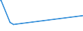 KN 72249003 /Exporte /Einheit = Preise (Euro/Tonne) /Partnerland: Belgien /Meldeland: Eur27_2020 /72249003:Halbzeug aus Schnellarbeitsstahl, mit Quadratischem Oder Rechteckigem Querschnitt, Warm Vorgewalzt Oder Stranggegossen, mit Einer Breite von < dem Zweifachen der Dicke