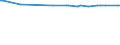 KN 72249003 /Exporte /Einheit = Preise (Euro/Tonne) /Partnerland: Luxemburg /Meldeland: Eur27_2020 /72249003:Halbzeug aus Schnellarbeitsstahl, mit Quadratischem Oder Rechteckigem Querschnitt, Warm Vorgewalzt Oder Stranggegossen, mit Einer Breite von < dem Zweifachen der Dicke