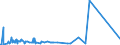 KN 72249003 /Exporte /Einheit = Preise (Euro/Tonne) /Partnerland: Schweden /Meldeland: Eur27_2020 /72249003:Halbzeug aus Schnellarbeitsstahl, mit Quadratischem Oder Rechteckigem Querschnitt, Warm Vorgewalzt Oder Stranggegossen, mit Einer Breite von < dem Zweifachen der Dicke