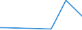 KN 72249003 /Exporte /Einheit = Preise (Euro/Tonne) /Partnerland: Finnland /Meldeland: Europäische Union /72249003:Halbzeug aus Schnellarbeitsstahl, mit Quadratischem Oder Rechteckigem Querschnitt, Warm Vorgewalzt Oder Stranggegossen, mit Einer Breite von < dem Zweifachen der Dicke