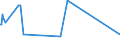 KN 72249003 /Exporte /Einheit = Preise (Euro/Tonne) /Partnerland: Oesterreich /Meldeland: Eur27_2020 /72249003:Halbzeug aus Schnellarbeitsstahl, mit Quadratischem Oder Rechteckigem Querschnitt, Warm Vorgewalzt Oder Stranggegossen, mit Einer Breite von < dem Zweifachen der Dicke