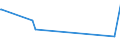 KN 72249003 /Exporte /Einheit = Preise (Euro/Tonne) /Partnerland: Tuerkei /Meldeland: Eur27_2020 /72249003:Halbzeug aus Schnellarbeitsstahl, mit Quadratischem Oder Rechteckigem Querschnitt, Warm Vorgewalzt Oder Stranggegossen, mit Einer Breite von < dem Zweifachen der Dicke