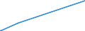 KN 72249003 /Exporte /Einheit = Preise (Euro/Tonne) /Partnerland: Estland /Meldeland: Eur25 /72249003:Halbzeug aus Schnellarbeitsstahl, mit Quadratischem Oder Rechteckigem Querschnitt, Warm Vorgewalzt Oder Stranggegossen, mit Einer Breite von < dem Zweifachen der Dicke