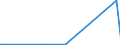 KN 72249003 /Exporte /Einheit = Preise (Euro/Tonne) /Partnerland: Litauen /Meldeland: Eur27_2020 /72249003:Halbzeug aus Schnellarbeitsstahl, mit Quadratischem Oder Rechteckigem Querschnitt, Warm Vorgewalzt Oder Stranggegossen, mit Einer Breite von < dem Zweifachen der Dicke