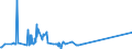 KN 72249003 /Exporte /Einheit = Preise (Euro/Tonne) /Partnerland: Tschechien /Meldeland: Eur27_2020 /72249003:Halbzeug aus Schnellarbeitsstahl, mit Quadratischem Oder Rechteckigem Querschnitt, Warm Vorgewalzt Oder Stranggegossen, mit Einer Breite von < dem Zweifachen der Dicke