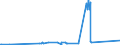 KN 72249003 /Exporte /Einheit = Preise (Euro/Tonne) /Partnerland: Slowakei /Meldeland: Eur27_2020 /72249003:Halbzeug aus Schnellarbeitsstahl, mit Quadratischem Oder Rechteckigem Querschnitt, Warm Vorgewalzt Oder Stranggegossen, mit Einer Breite von < dem Zweifachen der Dicke