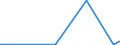 KN 72249003 /Exporte /Einheit = Preise (Euro/Tonne) /Partnerland: Ungarn /Meldeland: Eur27_2020 /72249003:Halbzeug aus Schnellarbeitsstahl, mit Quadratischem Oder Rechteckigem Querschnitt, Warm Vorgewalzt Oder Stranggegossen, mit Einer Breite von < dem Zweifachen der Dicke
