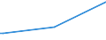 KN 72249003 /Exporte /Einheit = Preise (Euro/Tonne) /Partnerland: Nigeria /Meldeland: Europäische Union /72249003:Halbzeug aus Schnellarbeitsstahl, mit Quadratischem Oder Rechteckigem Querschnitt, Warm Vorgewalzt Oder Stranggegossen, mit Einer Breite von < dem Zweifachen der Dicke