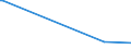 KN 72249003 /Exporte /Einheit = Preise (Euro/Tonne) /Partnerland: Brasilien /Meldeland: Europäische Union /72249003:Halbzeug aus Schnellarbeitsstahl, mit Quadratischem Oder Rechteckigem Querschnitt, Warm Vorgewalzt Oder Stranggegossen, mit Einer Breite von < dem Zweifachen der Dicke
