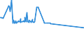 KN 72249003 /Exporte /Einheit = Preise (Euro/Tonne) /Partnerland: Indien /Meldeland: Eur27_2020 /72249003:Halbzeug aus Schnellarbeitsstahl, mit Quadratischem Oder Rechteckigem Querschnitt, Warm Vorgewalzt Oder Stranggegossen, mit Einer Breite von < dem Zweifachen der Dicke