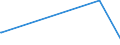 KN 72249003 /Exporte /Einheit = Preise (Euro/Tonne) /Partnerland: Indonesien /Meldeland: Eur15 /72249003:Halbzeug aus Schnellarbeitsstahl, mit Quadratischem Oder Rechteckigem Querschnitt, Warm Vorgewalzt Oder Stranggegossen, mit Einer Breite von < dem Zweifachen der Dicke