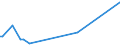 KN 72249003 /Exporte /Einheit = Preise (Euro/Tonne) /Partnerland: Singapur /Meldeland: Europäische Union /72249003:Halbzeug aus Schnellarbeitsstahl, mit Quadratischem Oder Rechteckigem Querschnitt, Warm Vorgewalzt Oder Stranggegossen, mit Einer Breite von < dem Zweifachen der Dicke