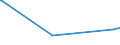 KN 72249003 /Exporte /Einheit = Preise (Euro/Tonne) /Partnerland: Suedkorea /Meldeland: Europäische Union /72249003:Halbzeug aus Schnellarbeitsstahl, mit Quadratischem Oder Rechteckigem Querschnitt, Warm Vorgewalzt Oder Stranggegossen, mit Einer Breite von < dem Zweifachen der Dicke