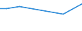 KN 72249003 /Exporte /Einheit = Preise (Euro/Tonne) /Partnerland: Taiwan /Meldeland: Eur27 /72249003:Halbzeug aus Schnellarbeitsstahl, mit Quadratischem Oder Rechteckigem Querschnitt, Warm Vorgewalzt Oder Stranggegossen, mit Einer Breite von < dem Zweifachen der Dicke