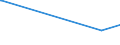 KN 72249003 /Exporte /Einheit = Preise (Euro/Tonne) /Partnerland: Australien /Meldeland: Europäische Union /72249003:Halbzeug aus Schnellarbeitsstahl, mit Quadratischem Oder Rechteckigem Querschnitt, Warm Vorgewalzt Oder Stranggegossen, mit Einer Breite von < dem Zweifachen der Dicke