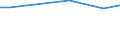 KN 72249003 /Exporte /Einheit = Preise (Euro/Tonne) /Partnerland: Neuseeland /Meldeland: Eur28 /72249003:Halbzeug aus Schnellarbeitsstahl, mit Quadratischem Oder Rechteckigem Querschnitt, Warm Vorgewalzt Oder Stranggegossen, mit Einer Breite von < dem Zweifachen der Dicke