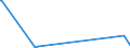 KN 72249003 /Exporte /Einheit = Mengen in Tonnen /Partnerland: Tuerkei /Meldeland: Eur27_2020 /72249003:Halbzeug aus Schnellarbeitsstahl, mit Quadratischem Oder Rechteckigem Querschnitt, Warm Vorgewalzt Oder Stranggegossen, mit Einer Breite von < dem Zweifachen der Dicke