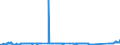 KN 72249014 /Exporte /Einheit = Preise (Euro/Tonne) /Partnerland: Spanien /Meldeland: Eur27_2020 /72249014:Halbzeug aus Legiertem, Anderem als Nichtrostendem Stahl, mit Quadratischem Oder Rechteckigem Querschnitt, Warm Vorgewalzt Oder Stranggegossen, mit Einer Breite von >= dem Zweifachen der Dicke (Ausg. aus Werkzeugstahl)