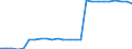 KN 72249014 /Exporte /Einheit = Preise (Euro/Tonne) /Partnerland: Ver.koenigreich(Nordirland) /Meldeland: Eur27_2020 /72249014:Halbzeug aus Legiertem, Anderem als Nichtrostendem Stahl, mit Quadratischem Oder Rechteckigem Querschnitt, Warm Vorgewalzt Oder Stranggegossen, mit Einer Breite von >= dem Zweifachen der Dicke (Ausg. aus Werkzeugstahl)