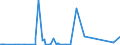 KN 72249014 /Exporte /Einheit = Preise (Euro/Tonne) /Partnerland: Norwegen /Meldeland: Eur27_2020 /72249014:Halbzeug aus Legiertem, Anderem als Nichtrostendem Stahl, mit Quadratischem Oder Rechteckigem Querschnitt, Warm Vorgewalzt Oder Stranggegossen, mit Einer Breite von >= dem Zweifachen der Dicke (Ausg. aus Werkzeugstahl)