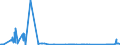 KN 72249014 /Exporte /Einheit = Preise (Euro/Tonne) /Partnerland: Finnland /Meldeland: Eur27_2020 /72249014:Halbzeug aus Legiertem, Anderem als Nichtrostendem Stahl, mit Quadratischem Oder Rechteckigem Querschnitt, Warm Vorgewalzt Oder Stranggegossen, mit Einer Breite von >= dem Zweifachen der Dicke (Ausg. aus Werkzeugstahl)