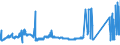 KN 72249014 /Exporte /Einheit = Preise (Euro/Tonne) /Partnerland: Oesterreich /Meldeland: Eur27_2020 /72249014:Halbzeug aus Legiertem, Anderem als Nichtrostendem Stahl, mit Quadratischem Oder Rechteckigem Querschnitt, Warm Vorgewalzt Oder Stranggegossen, mit Einer Breite von >= dem Zweifachen der Dicke (Ausg. aus Werkzeugstahl)
