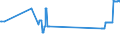 KN 72249014 /Exporte /Einheit = Preise (Euro/Tonne) /Partnerland: Malta /Meldeland: Eur27_2020 /72249014:Halbzeug aus Legiertem, Anderem als Nichtrostendem Stahl, mit Quadratischem Oder Rechteckigem Querschnitt, Warm Vorgewalzt Oder Stranggegossen, mit Einer Breite von >= dem Zweifachen der Dicke (Ausg. aus Werkzeugstahl)
