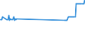 KN 72249014 /Exporte /Einheit = Preise (Euro/Tonne) /Partnerland: Lettland /Meldeland: Eur27_2020 /72249014:Halbzeug aus Legiertem, Anderem als Nichtrostendem Stahl, mit Quadratischem Oder Rechteckigem Querschnitt, Warm Vorgewalzt Oder Stranggegossen, mit Einer Breite von >= dem Zweifachen der Dicke (Ausg. aus Werkzeugstahl)