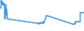 KN 72249014 /Exporte /Einheit = Preise (Euro/Tonne) /Partnerland: Litauen /Meldeland: Eur27_2020 /72249014:Halbzeug aus Legiertem, Anderem als Nichtrostendem Stahl, mit Quadratischem Oder Rechteckigem Querschnitt, Warm Vorgewalzt Oder Stranggegossen, mit Einer Breite von >= dem Zweifachen der Dicke (Ausg. aus Werkzeugstahl)
