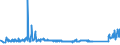 KN 72249014 /Exporte /Einheit = Preise (Euro/Tonne) /Partnerland: Polen /Meldeland: Eur27_2020 /72249014:Halbzeug aus Legiertem, Anderem als Nichtrostendem Stahl, mit Quadratischem Oder Rechteckigem Querschnitt, Warm Vorgewalzt Oder Stranggegossen, mit Einer Breite von >= dem Zweifachen der Dicke (Ausg. aus Werkzeugstahl)