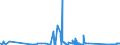 KN 72249014 /Exporte /Einheit = Preise (Euro/Tonne) /Partnerland: Rumaenien /Meldeland: Eur27_2020 /72249014:Halbzeug aus Legiertem, Anderem als Nichtrostendem Stahl, mit Quadratischem Oder Rechteckigem Querschnitt, Warm Vorgewalzt Oder Stranggegossen, mit Einer Breite von >= dem Zweifachen der Dicke (Ausg. aus Werkzeugstahl)