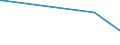 KN 72249014 /Exporte /Einheit = Preise (Euro/Tonne) /Partnerland: Weissrussland /Meldeland: Eur15 /72249014:Halbzeug aus Legiertem, Anderem als Nichtrostendem Stahl, mit Quadratischem Oder Rechteckigem Querschnitt, Warm Vorgewalzt Oder Stranggegossen, mit Einer Breite von >= dem Zweifachen der Dicke (Ausg. aus Werkzeugstahl)