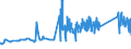 KN 72249014 /Exporte /Einheit = Preise (Euro/Tonne) /Partnerland: Bosn.-herzegowina /Meldeland: Eur27_2020 /72249014:Halbzeug aus Legiertem, Anderem als Nichtrostendem Stahl, mit Quadratischem Oder Rechteckigem Querschnitt, Warm Vorgewalzt Oder Stranggegossen, mit Einer Breite von >= dem Zweifachen der Dicke (Ausg. aus Werkzeugstahl)
