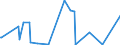 KN 72249014 /Exporte /Einheit = Preise (Euro/Tonne) /Partnerland: Marokko /Meldeland: Eur27_2020 /72249014:Halbzeug aus Legiertem, Anderem als Nichtrostendem Stahl, mit Quadratischem Oder Rechteckigem Querschnitt, Warm Vorgewalzt Oder Stranggegossen, mit Einer Breite von >= dem Zweifachen der Dicke (Ausg. aus Werkzeugstahl)