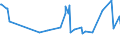 KN 72249014 /Exporte /Einheit = Preise (Euro/Tonne) /Partnerland: Algerien /Meldeland: Europäische Union /72249014:Halbzeug aus Legiertem, Anderem als Nichtrostendem Stahl, mit Quadratischem Oder Rechteckigem Querschnitt, Warm Vorgewalzt Oder Stranggegossen, mit Einer Breite von >= dem Zweifachen der Dicke (Ausg. aus Werkzeugstahl)