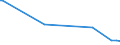 KN 72249014 /Exporte /Einheit = Preise (Euro/Tonne) /Partnerland: Aegypten /Meldeland: Europäische Union /72249014:Halbzeug aus Legiertem, Anderem als Nichtrostendem Stahl, mit Quadratischem Oder Rechteckigem Querschnitt, Warm Vorgewalzt Oder Stranggegossen, mit Einer Breite von >= dem Zweifachen der Dicke (Ausg. aus Werkzeugstahl)