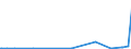 KN 72249014 /Exporte /Einheit = Preise (Euro/Tonne) /Partnerland: Suedafrika /Meldeland: Europäische Union /72249014:Halbzeug aus Legiertem, Anderem als Nichtrostendem Stahl, mit Quadratischem Oder Rechteckigem Querschnitt, Warm Vorgewalzt Oder Stranggegossen, mit Einer Breite von >= dem Zweifachen der Dicke (Ausg. aus Werkzeugstahl)