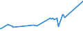 KN 72249014 /Exporte /Einheit = Preise (Euro/Tonne) /Partnerland: Kanada /Meldeland: Eur27_2020 /72249014:Halbzeug aus Legiertem, Anderem als Nichtrostendem Stahl, mit Quadratischem Oder Rechteckigem Querschnitt, Warm Vorgewalzt Oder Stranggegossen, mit Einer Breite von >= dem Zweifachen der Dicke (Ausg. aus Werkzeugstahl)