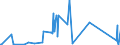 KN 72249014 /Exporte /Einheit = Preise (Euro/Tonne) /Partnerland: Brasilien /Meldeland: Eur27_2020 /72249014:Halbzeug aus Legiertem, Anderem als Nichtrostendem Stahl, mit Quadratischem Oder Rechteckigem Querschnitt, Warm Vorgewalzt Oder Stranggegossen, mit Einer Breite von >= dem Zweifachen der Dicke (Ausg. aus Werkzeugstahl)