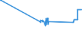KN 72249014 /Exporte /Einheit = Preise (Euro/Tonne) /Partnerland: Zypern /Meldeland: Eur27_2020 /72249014:Halbzeug aus Legiertem, Anderem als Nichtrostendem Stahl, mit Quadratischem Oder Rechteckigem Querschnitt, Warm Vorgewalzt Oder Stranggegossen, mit Einer Breite von >= dem Zweifachen der Dicke (Ausg. aus Werkzeugstahl)